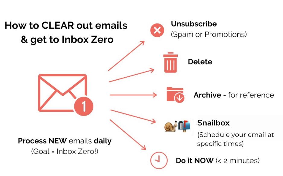 Snailbox Snailbox (@snailbox_app) / Posts / X