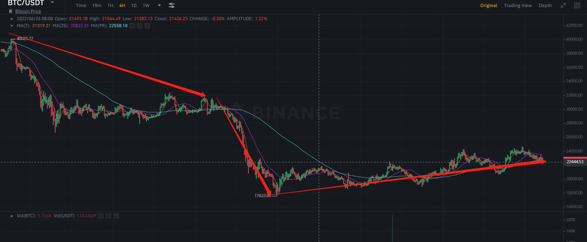 cassy13444's tweet photo. do not worry. This is just the fluctuation brought about by the current international situation. Wait for the right moment to enter. Only miners are more stable  #mining machine  #bitcoin  #cryptocurrency https://t.co/J0cCAvilCT