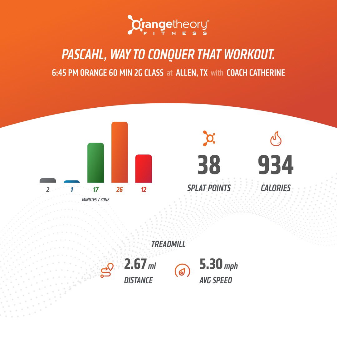 Pascahl Hall (@pascahl_) on Twitter photo Getting that evening calorie burn š„š„š„ <a href="/orangetheory/">Orangetheory Fitness</a> The goal is 12 splat points per class, so I got 38 š <a href="/WFOCare/">Workforce Operations</a> #WFOCares #LifeAtATT #WellnessMonth Getting that evening calorie burn š„š„š„ <a href="/orangetheory/">Orangetheory Fitness</a> The goal is 12 splat points per class, so I got 38 š <a href="/WFOCare/">Workforce Operations</a> #WFOCares #LifeAtATT #WellnessMonth