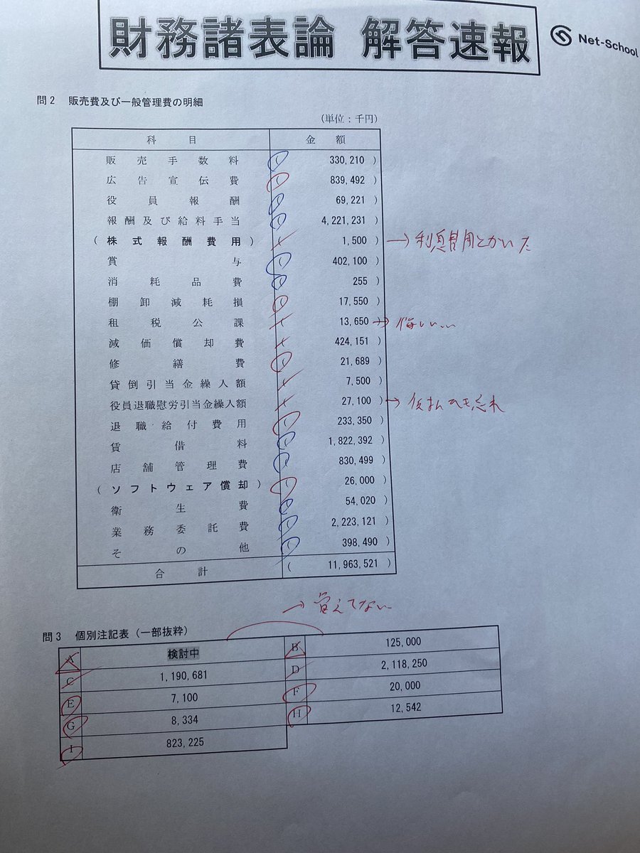 shuhei_study's tweet photo. 自己採点してみたけど、
所々落としたのが痛い😓

時間が足りなさすぎで焦ってミスったのも敗因の一つだし、予想点数からすると55点前後…

計算で書き写すだけのとこが配点来たり、記述で少しカバーできてるからワンチャンあるかもやけど…

個人的には前回よりも取りやすかった😅 https://t.co/3bv7VrbM7G