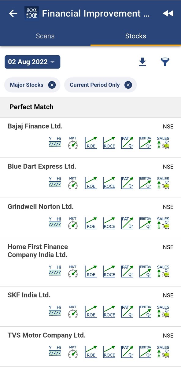 vivbajaj's tweet image. My #FIPA combo scan

Stocks showing good quarterly business performance and strong price action. 

One of the most simplistic stock scanning engine for Indian markets is at @mystockedge , its an ATM Machine.