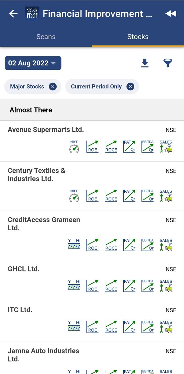 vivbajaj's tweet image. My #FIPA combo scan

Stocks showing good quarterly business performance and strong price action. 

One of the most simplistic stock scanning engine for Indian markets is at @mystockedge , its an ATM Machine.