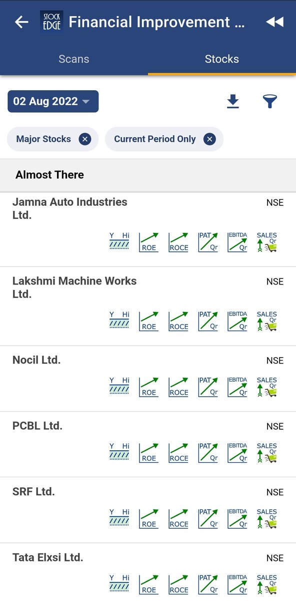 vivbajaj's tweet image. My #FIPA combo scan

Stocks showing good quarterly business performance and strong price action. 

One of the most simplistic stock scanning engine for Indian markets is at @mystockedge , its an ATM Machine.