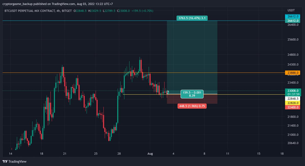 Cryptogasme tweet media