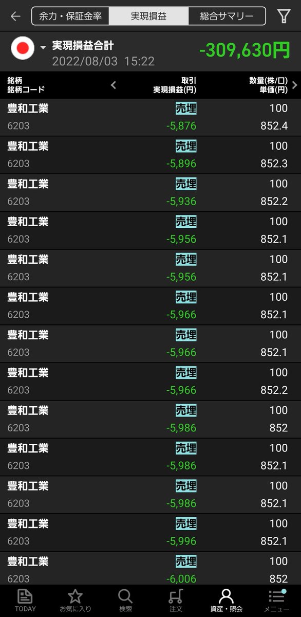 豊和工業 株 に関するリアルタイム情報 ナウティスエコノミー