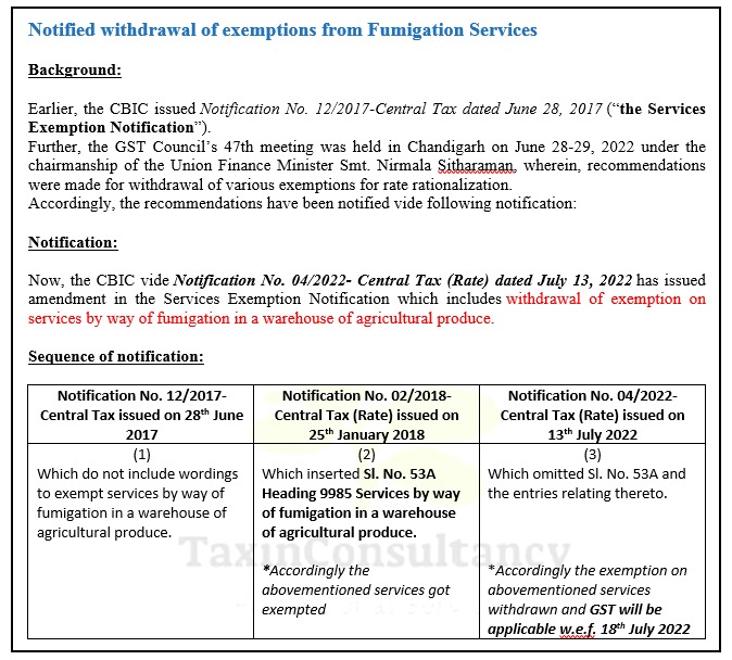 TaxIn_India's tweet photo. Fumigation services on agricultural produce is taxable w.e.f. 18/07/2022

Follow us for regular updates
#GST @im_chandanji https://t.co/4NxUJFyuDQ