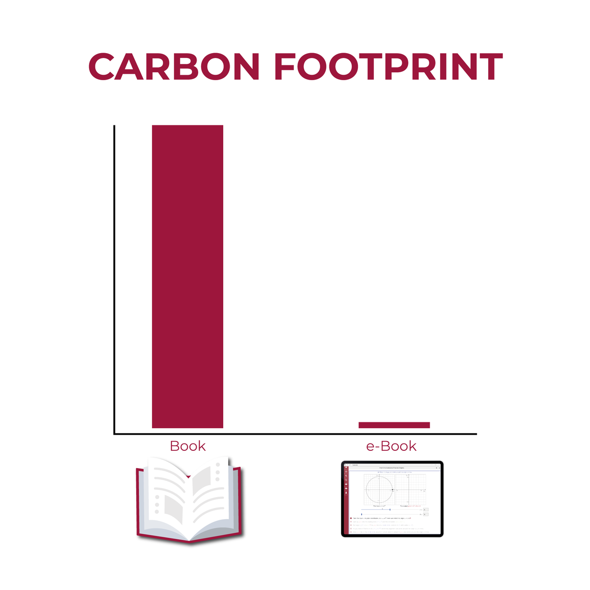 Summatic (@summatic) on Twitter photo Did you know that learning on a device you already own can reduce your carbon footprint by at least 95% compared with printed textbooks?
Research from <a href="/BeZeroCarbon/">BeZero Carbon</a>/<a href="/Jellybooks/">Jellybooks Ltd.</a> completed a great #study into this which can be found here: jellybooks.com/insights/carbo… Did you know that learning on a device you already own can reduce your carbon footprint by at least 95% compared with printed textbooks?
Research from <a href="/BeZeroCarbon/">BeZero Carbon</a>/<a href="/Jellybooks/">Jellybooks Ltd.</a> completed a great #study into this which can be found here: jellybooks.com/insights/carbo…