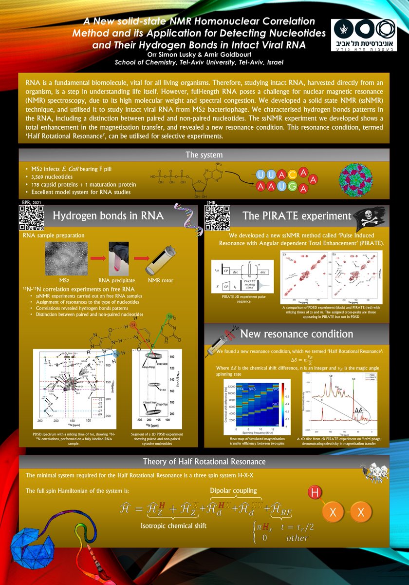 My contribution to the Global NMR Twitter Conference. Please share your thoughts about the work I've done under the supervision of professor Amir Goldbourt, school of chemistry, Tel Aviv University 
#GlobalnmrTC2022 #solid_state_NMR #RNA <a href="/GoldbourtNMRlab/">Amir Goldbourt</a> <a href="/chemistrytau/">School of Chemistry, Tel Aviv University</a>