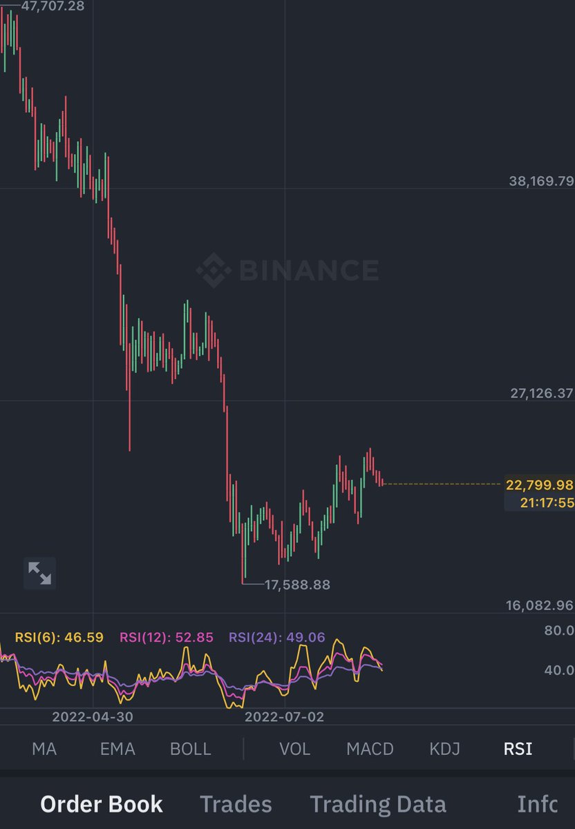 Graysdad19's tweet photo. Bear flag #Bitcoin https://t.co/20OeUjxi4Q