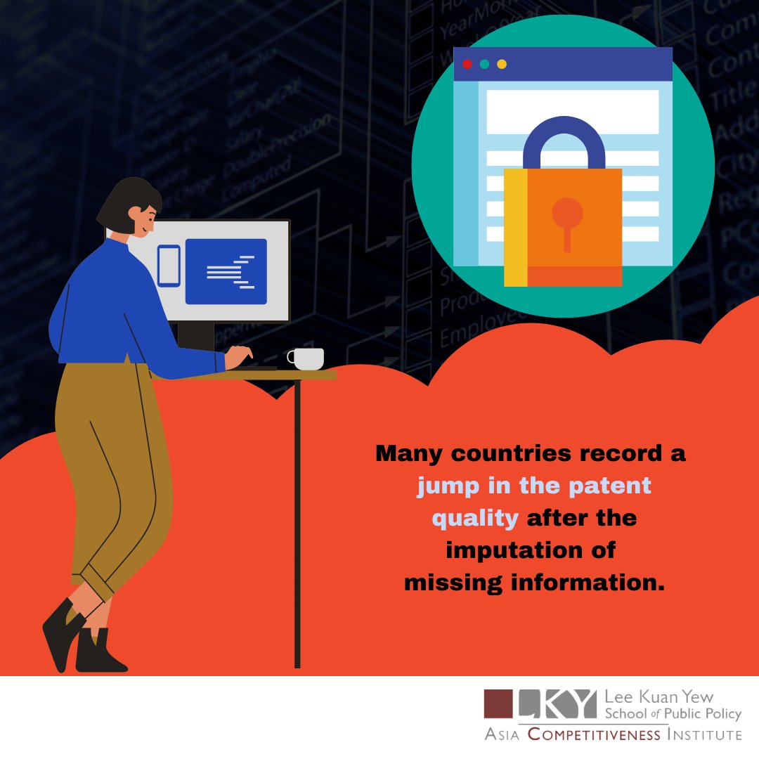 aci_lkyspp's tweet photo. #PATSTAT Database contains millions of patent data. It also struggles with missing information. When data is not complete, its analyses lead to biased results.
Read more in our #researchfeature on ACI Perspectives: https://t.co/Fei1r8hg8Z https://t.co/UN4tNLQtgS