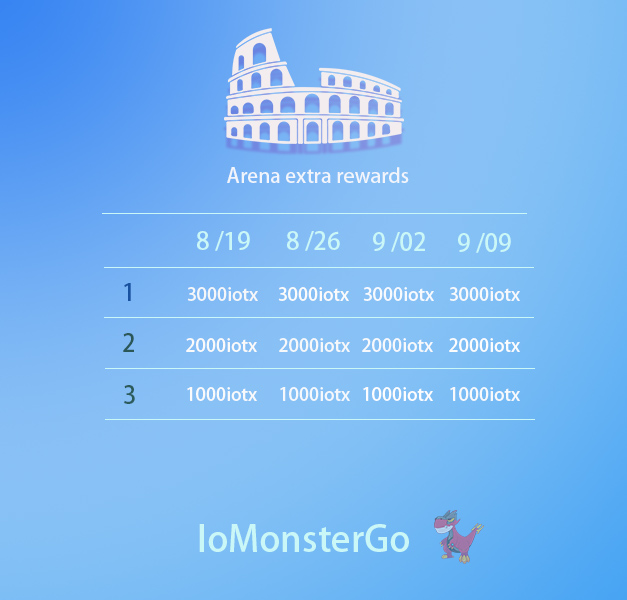Iotex Monster Go tweet media