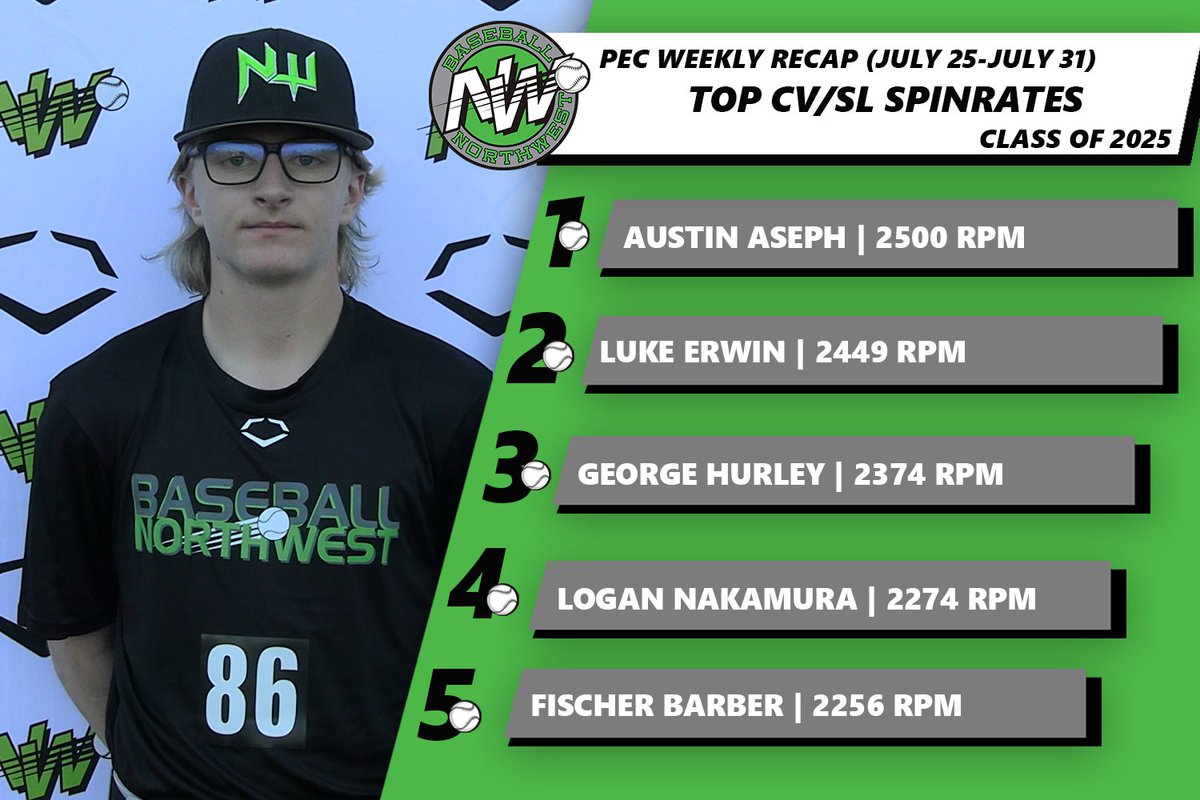 BaseballNW's tweet photo. Strikeout artists 👨‍🎨

#ReptheNW https://t.co/LLV3vPH5UE