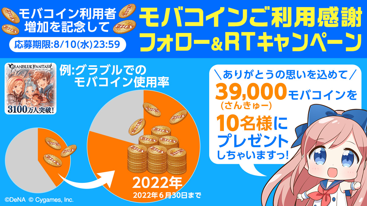 モバミ@SkyLeap・モバフェス・Mobage公式 (@mobage_campaign) on Twitter photo モバミからもモバコインご利用者が増えたことを記念し、感謝の気持ちをこめて39,000(さんきゅー)モバコインを10名様にプレゼント🎉
▼参加方法 (順不同)
①<a href="/mobage_campaign/">モバミ@SkyLeap・モバフェス・Mobage公式</a> をフォロー
②このツイートをRT
▼応募期限
2022/8/10(水)23:59まで
注意事項はスレッドでご確認ください! モバミからもモバコインご利用者が増えたことを記念し、感謝の気持ちをこめて39,000(さんきゅー)モバコインを10名様にプレゼント🎉
▼参加方法 (順不同)
①<a href="/mobage_campaign/">モバミ@SkyLeap・モバフェス・Mobage公式</a> をフォロー
②このツイートをRT
▼応募期限
2022/8/10(水)23:59まで
注意事項はスレッドでご確認ください!