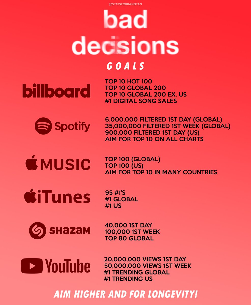 serotans's tweet photo. @ItsBennyBlanco @bts_bighit @SnoopDogg goals for bad descisions! 💓 https://t.co/zUqgrCWRnX