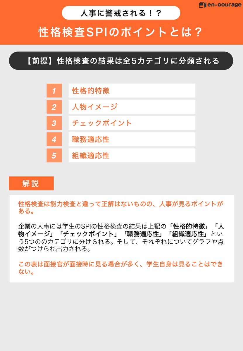 NPO_encourage's tweet photo. 【必見】SPIの性格検査チェックポイント

言語・非言語などの能力検査が合格ラインでも、性格検査で落ちる理由はコレです。性格は簡単に変えられるものではありませんが、性格は思考のクセ/習慣でしかありません。改善できるものは今から改善していきましょう。 https://t.co/n7J6gUjkDt