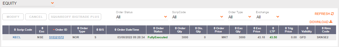 Maruti_GannEngr's tweet photo. #GannScripts2022
Booked #Profit in #KECL now my #Capital is back with me.
I will hold the remaining 2000 qty with Zero investment for a long Time
#Nifty #BankNifty #Gann #ZeeBusiness #Cnbcawaaz #priceaction #optiontrading @iManasArora @PRAFULKULKARN18 https://t.co/MAkj1ri2zU