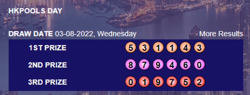 MAMAJITUGACOR's tweet photo. HONGKONG, 03 AGUSTUS  2022
RESULT : HKD 
PRIZE 1 : 1143
PRIZE 2 : 9460
PRIZE 3 : 9752
SHIO : M0NY3T SAH !
SELAMAT MEMBER YANG JACKPOT
SALAM JACKPOT PAUSSS😘😘
#MAMAJITU #MBAK4D #MAS4D #RADEN4d   #MBAK4D2 #MBAKTOTO #SLOTGACOR #TOGELONLINE  #GACOR #TRENDING #games  #angkajitu https://t.co/slHsYSDPiD