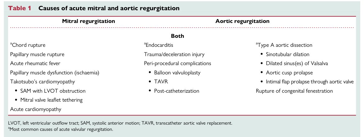 paomorejon's tweet photo. 📌Emergencias por valvulopatías agudas🫀

😉Olvida los epónimos de la IAo crónica
❌Bradicardia en la IAo aguda

🩺30% con IM aguda por SCA no tiene soplo

#POCUS puede retrasar el diagnóstico

💔Shock cardiogénico
IM—>ECMO-VA
IAo—>ECMO-LAVA

https://t.co/dKxq2UdZ0d
#CardioEd https://t.co/ioGpuBzjit