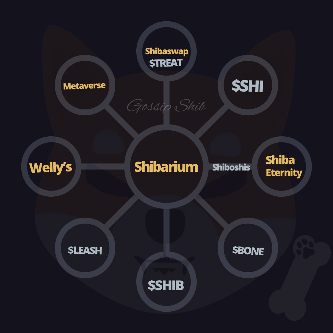 shibarmy777's tweet image. the shibainu ecosystem
#SHIB #SHIBARMY
 🎖️#Shibarium 🎖️