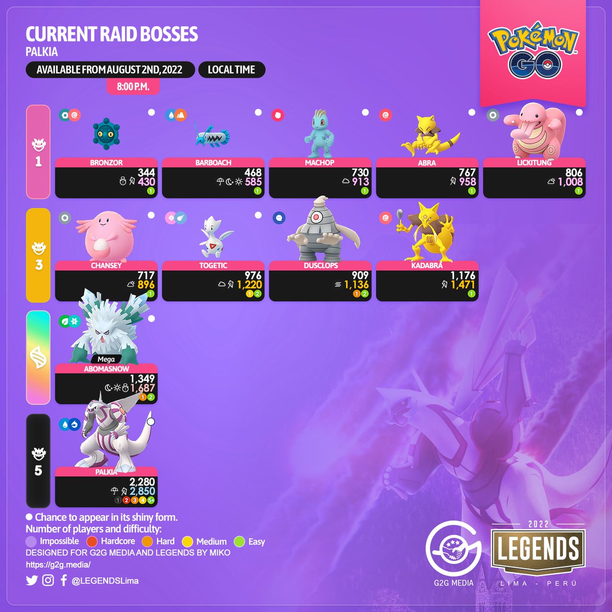 Palkia new raid boss Jan29 to Feb 28 : r/TheSilphRoad