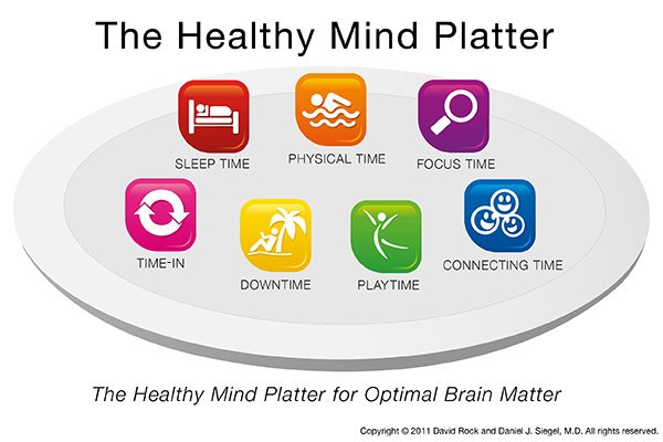 Saranya___SaRa's tweet image. The healthy mind platter - 7 essential mental activities for optimum mental health in daily life. 

Thank you @axelerant for insightful coaching sessions #LifeAtAxelerant #PerformanceCoachingForAll #LearningCulture #healthymind #WorkLifeBalance #healthylifestyle