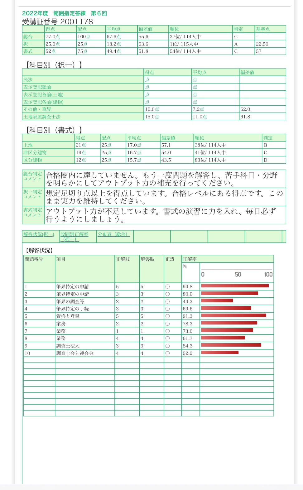 軽量+ストレッチ性+吸水速乾 土地家屋調査士 2023範囲指定答練 全6回分