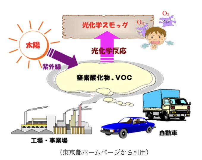 光化学スモッグ注意報のtwitterイラスト検索結果