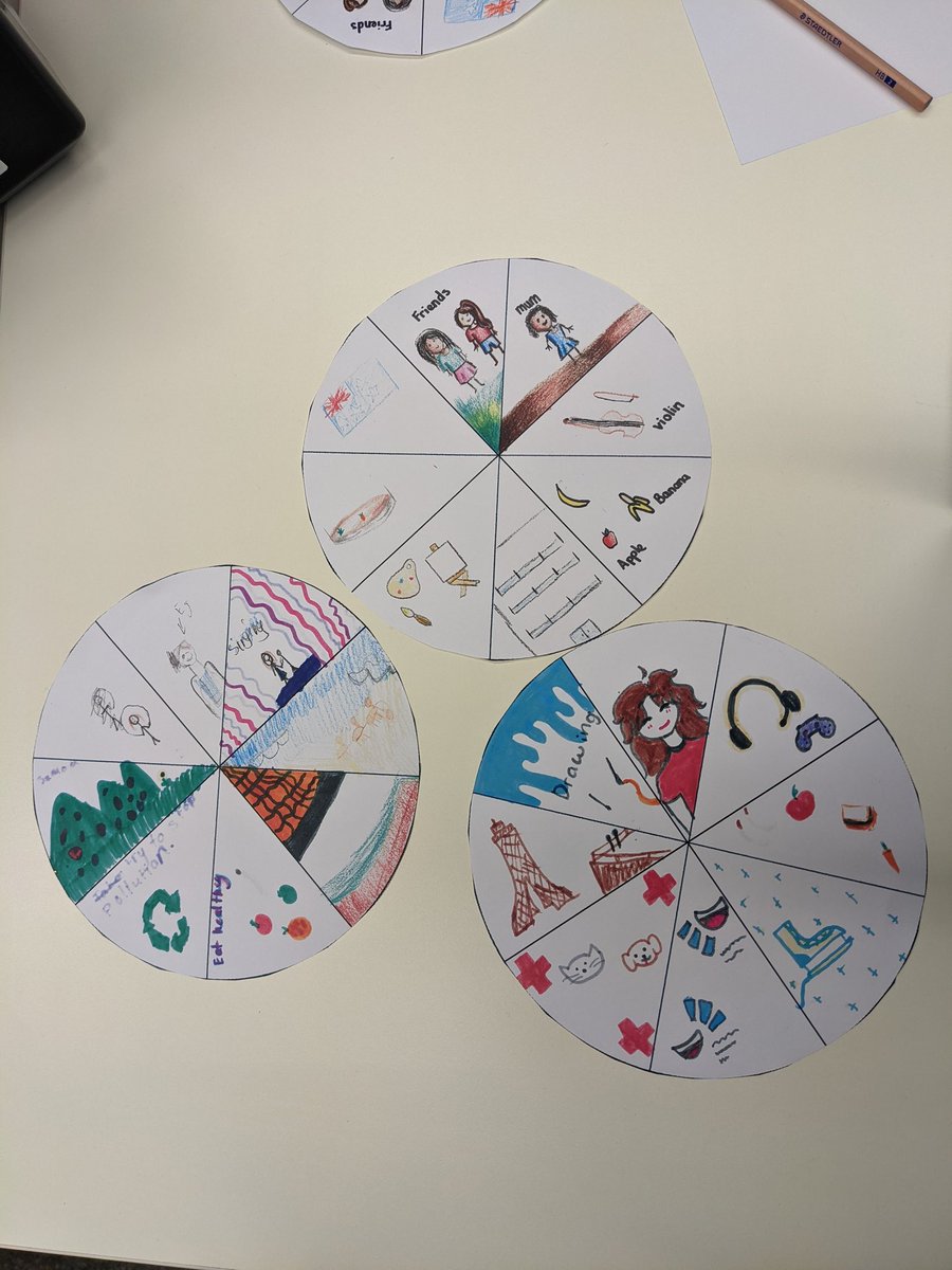 imannaevans's tweet photo. My Life Pizza - getting to know our students at Liverpool Hospital School @BecomeEducation https://t.co/aw0q4BXos3