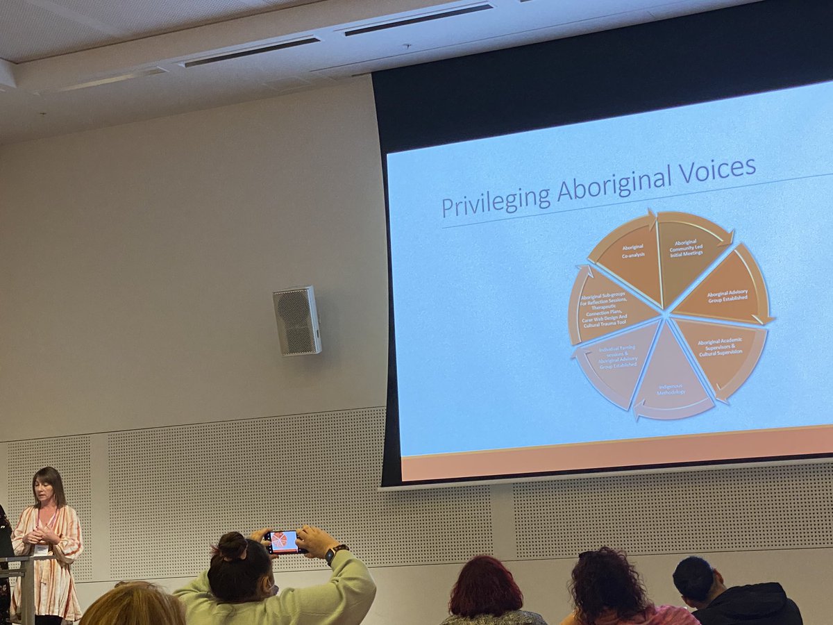 Thanks 2 @samantha_lukey for acknowledging that she adapted the work I did w Wadawurrung peoples around prioritising #Aboriginal voices in research. So pleased to see it being adapted 2 a beautiful project exploring culturally situated Trauma informed practice in Out of Home Care