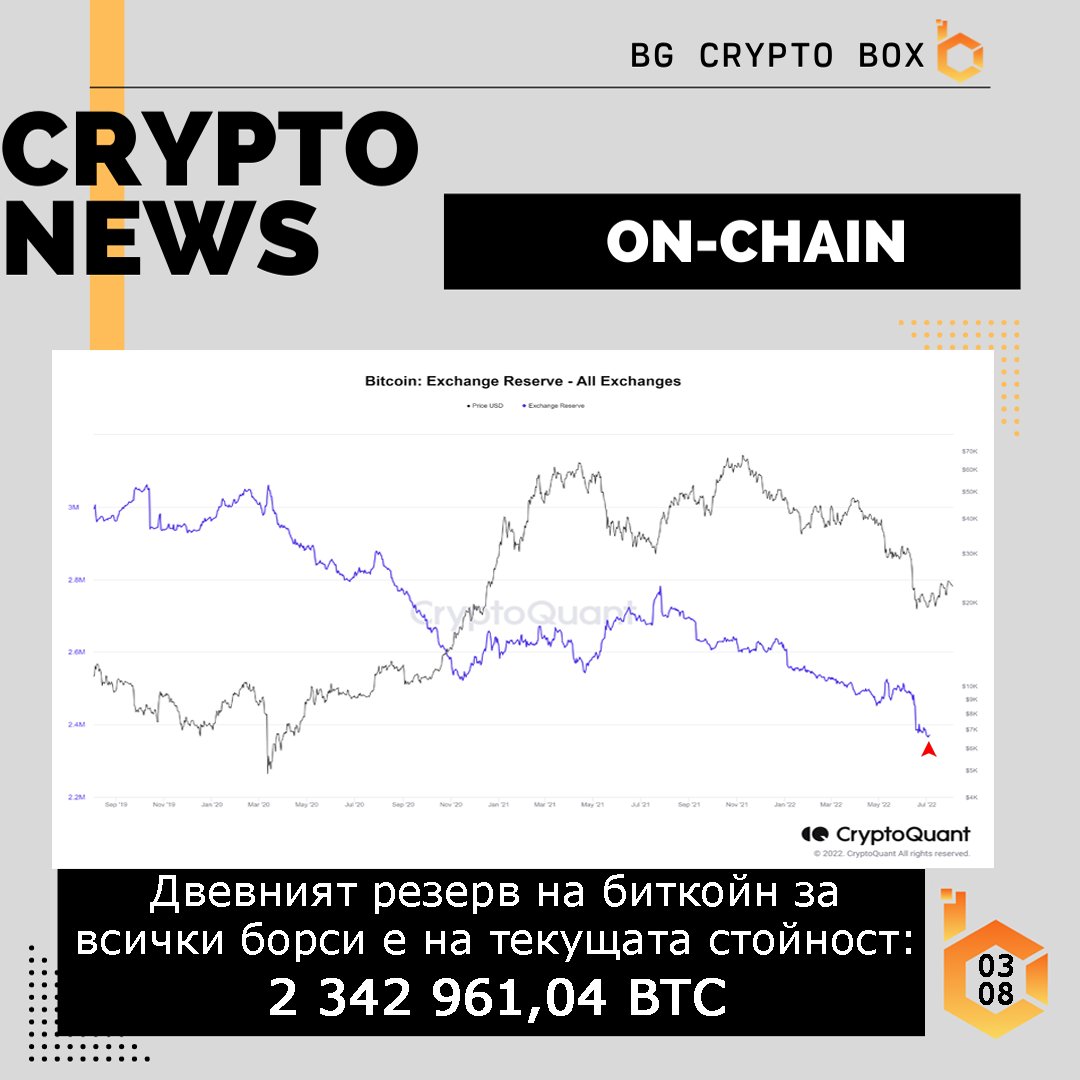BG Crypto BOX tweet media