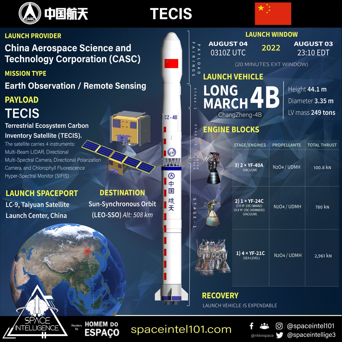 nkknspace's tweet photo. Orbital Launch no. 93 of 2022 🇨🇳🚀#28 🇨🇳🛰️
China's CASC to launch a environmental monitoring satellite: #TECIS "Terrestrial Ecosystem Carbon Inventory Satellite" on top of Long March 4B rocket at the Taiyuan SLC.
#CZ4B #Taiyuan https://t.co/Nnk8hxk5hi