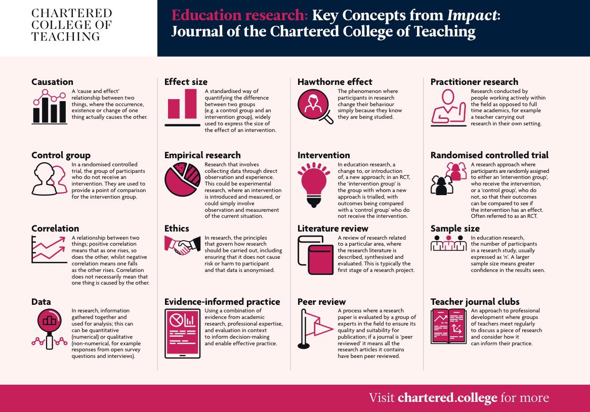 lmeducational's tweet photo. If you have not looked into become a Chartered Teacher or Leader yet, it is really is a great idea - and importantly you learn so much! https://t.co/OOMK6fQv6W