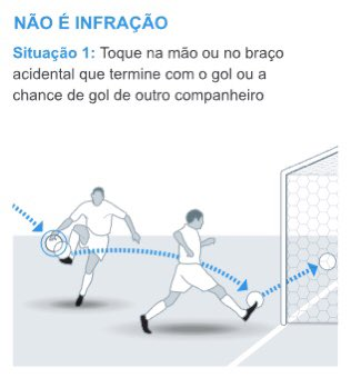 delaurentiis_br's tweet image. Como tem gente com mais dificuldade que outras, é para isso que temos manual de regras ilustrado: