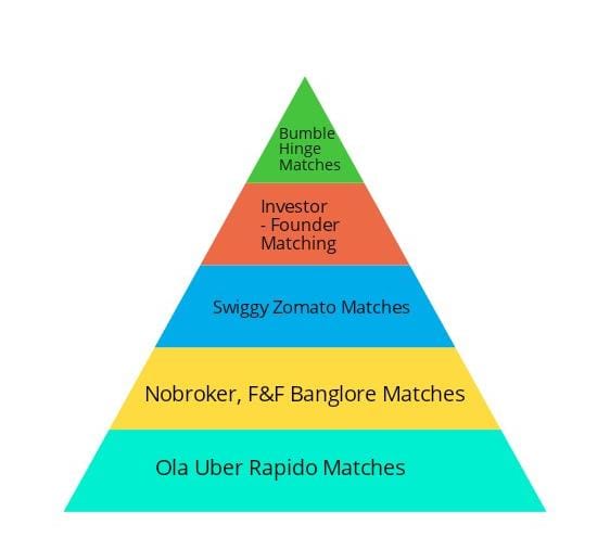 Twix1102's tweet photo. Banglore's Hierarchy of Needs or something idk, should've paid more attention in Econ101 https://t.co/gR1buxhlpX