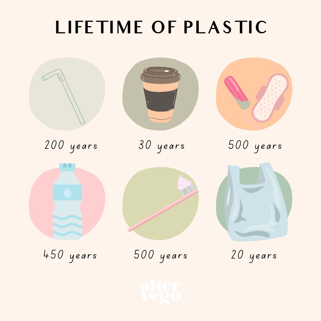 We can all agree that plastic is EVERYWHERE! But how long does it take our favourite plastics to break down? 🤔

Have any of these numbers shocked you? ♻️

#plasticfreeuk #plasticfreelifestyle #plasticfreecommunity #plasticfreejourney #plasticfreehome #plasticfreekitchen