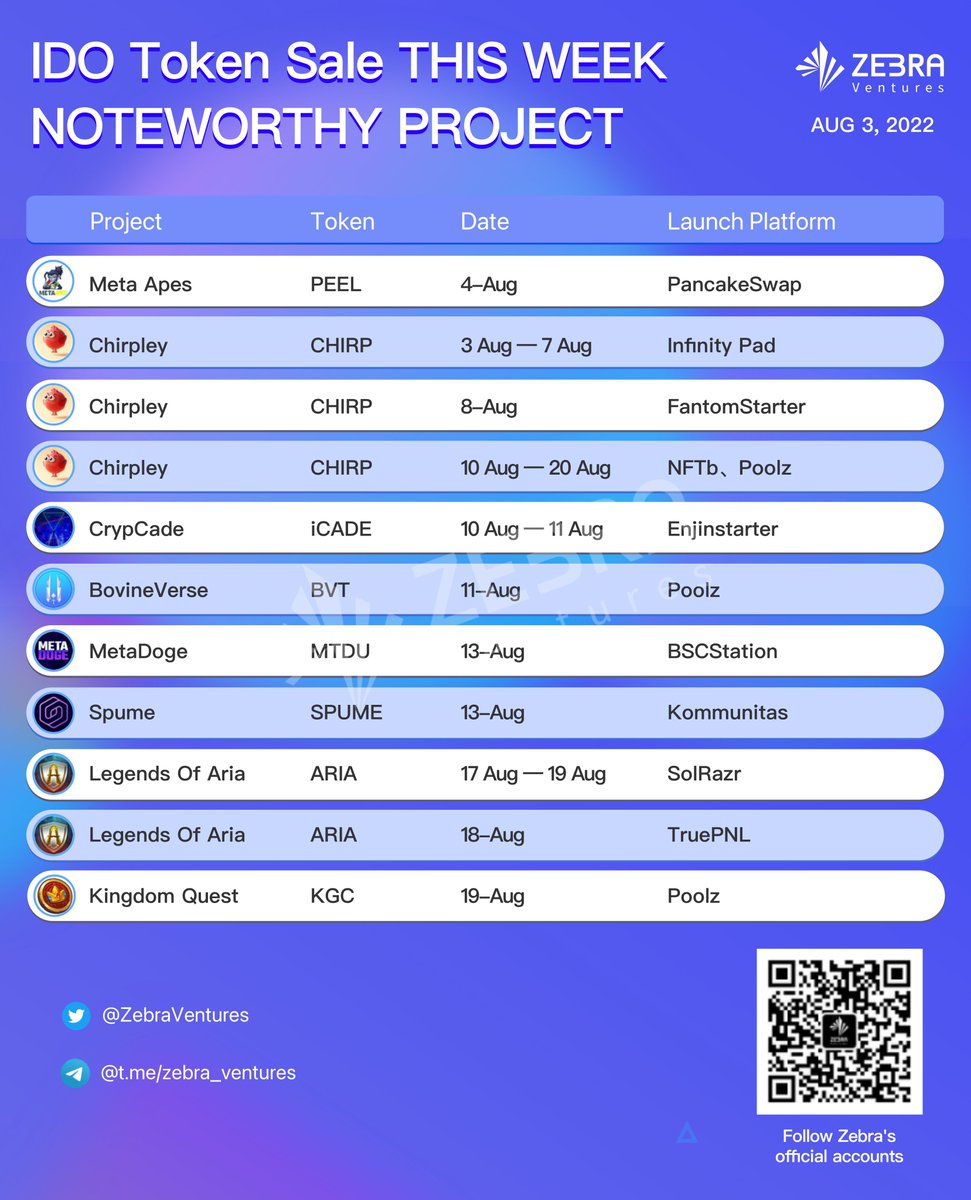 IDO TOKEN SALE IN THE UPCOMING WEEK🚀🚀🚀