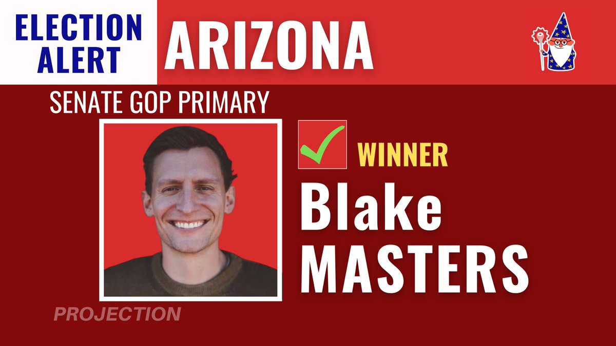 ElectionWiz's tweet photo. RACE CALLED: Blake Masters will win the GOP nomination for U.S. Senate in Arizona. https://t.co/2nd2Q2mEMc