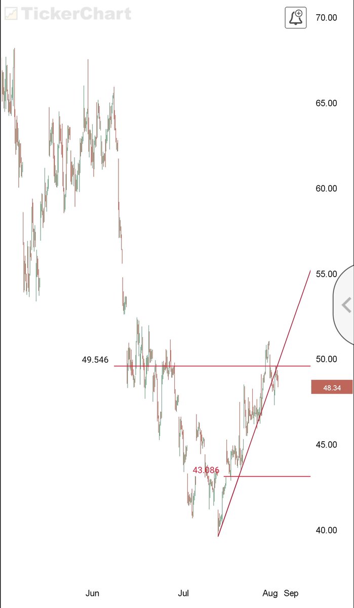 Trader_charts's tweet photo. $AA put
Target between 41$-43$ https://t.co/z5H4a5ntPU