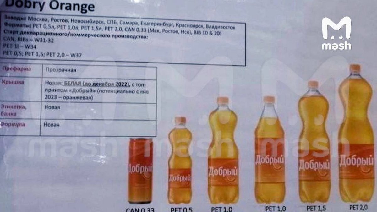 anasukh's tweet photo. Coca-Cola в России провела ребрендинг. Теперь это "Добрый Cola". Это что бл такое? Ещё и с отсылкой на говносок «Добрый»
Ой мляяяяяя https://t.co/IMDPscFBF2