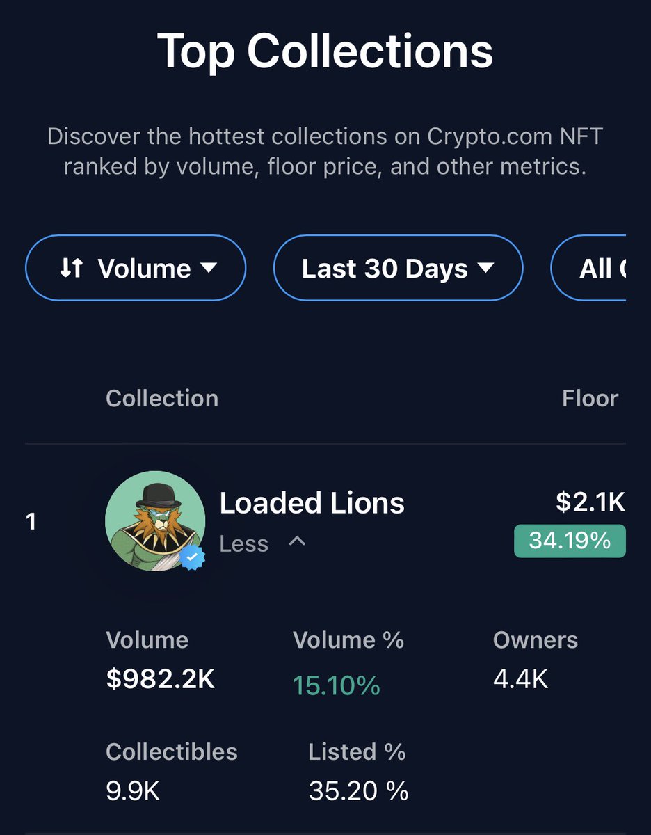 Did you know, that now you can check out more detailed statistics about different collections on the <a href="/cryptocomnft/">Crypto.com NFT</a> platform! 

Now it’s even easier for you to make an educated decision about what project is gonna be right for you! #IYKYK #NFT #LoadedLions #CyberCubs #Cro #CroFam