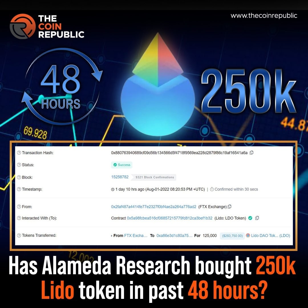 TCR_news_'s tweet photo. What are your thoughts on #lido token?
#cryptocurrency #finance #alamada #investing https://t.co/vS4zcKBrjb
