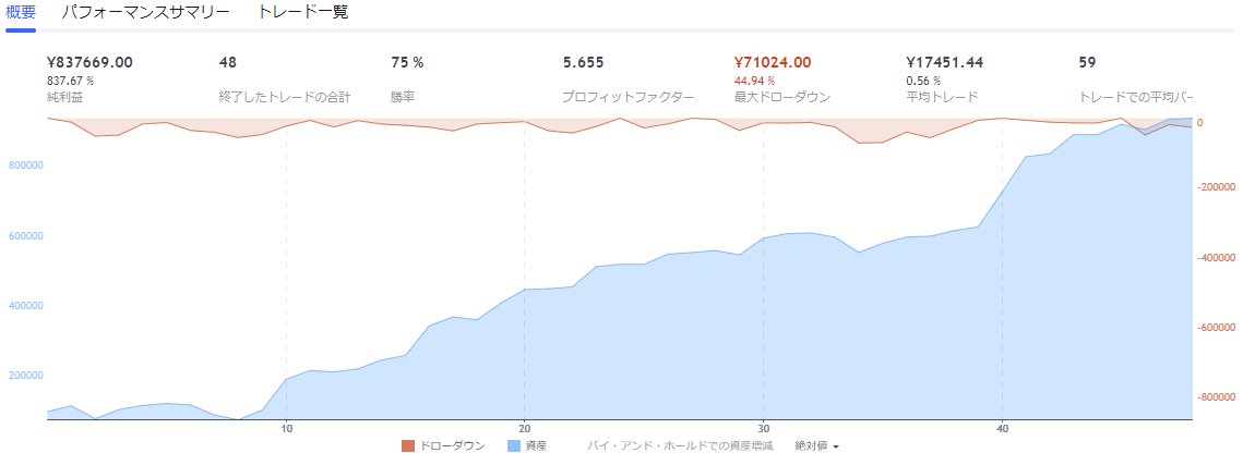 poke12's tweet photo. エントリーポイントを減した場合🤔 https://t.co/gpGkRo0zUR
