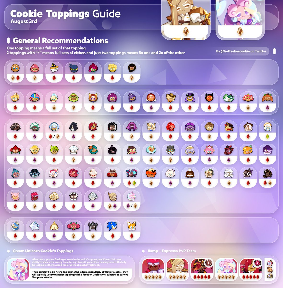 koffeebeecookie's tweet photo. (Kingdom) Updated Cookie Toppings Guide 🍪

👉 Check out more toppings on Loser Squad's site: https://t.co/QICuR0YiAi https://t.co/9nhnSCislA
