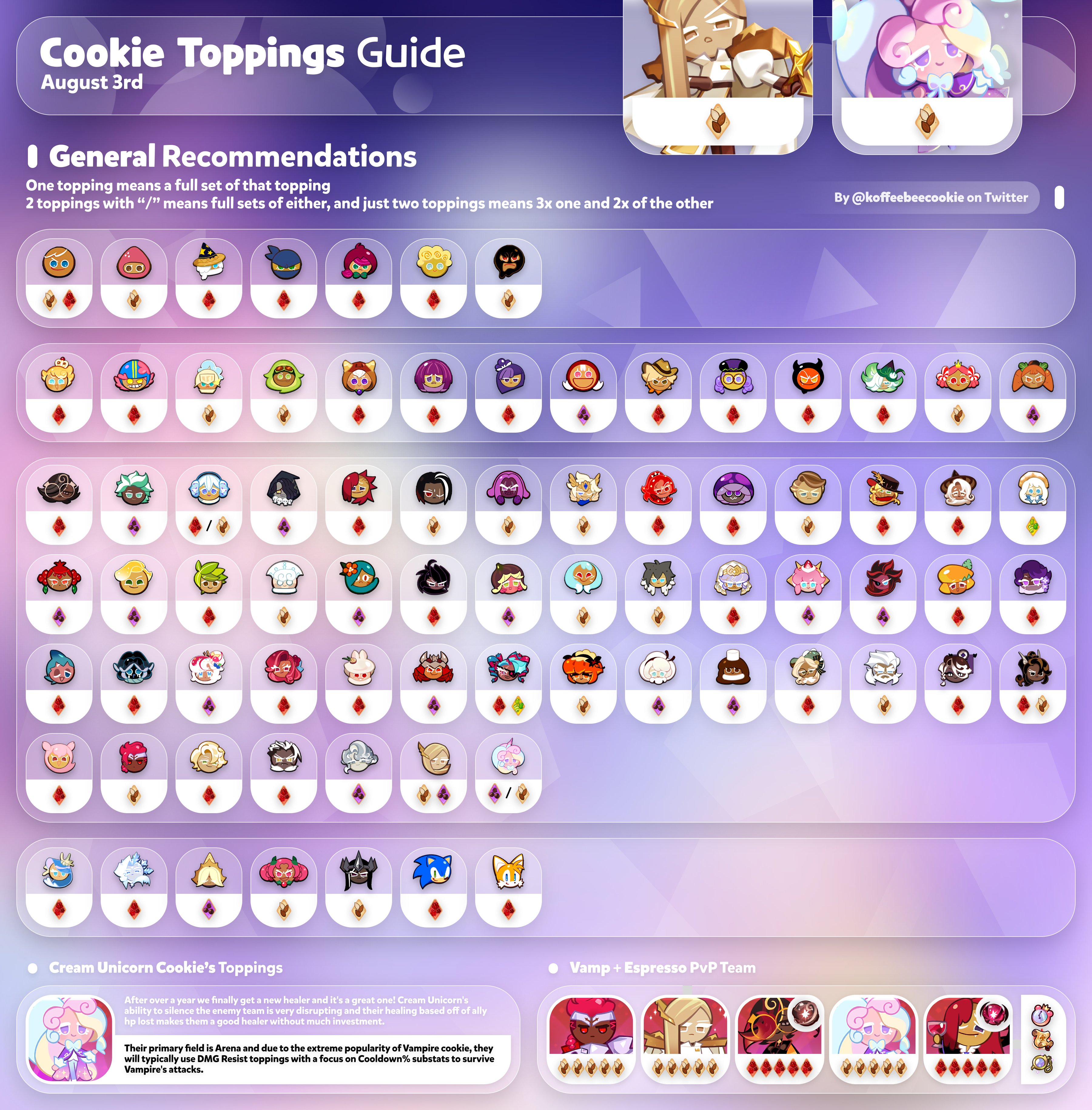 Cookie Run Kingdom toppings guide: Best toppings, how to unlock