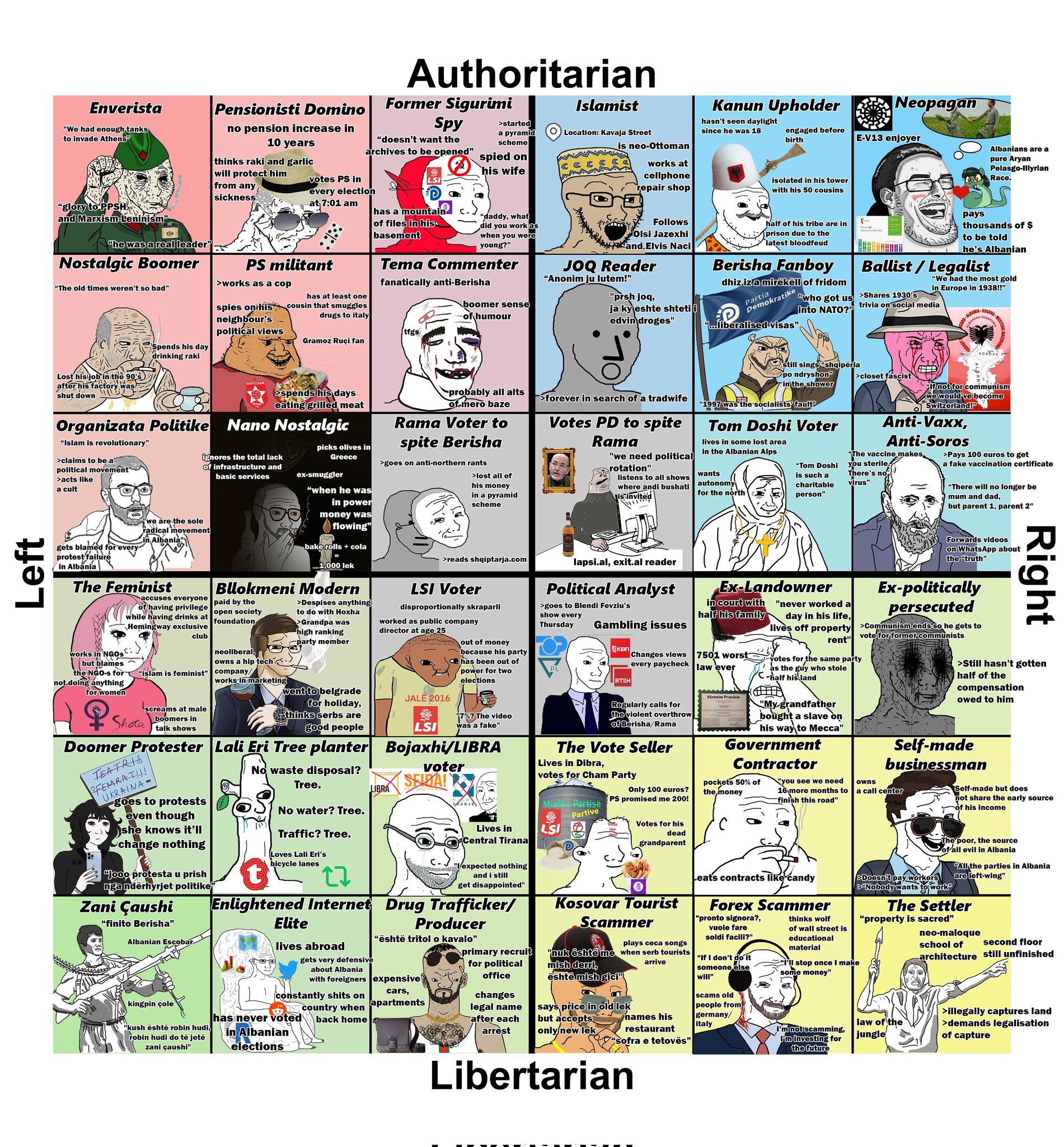 political compass memes