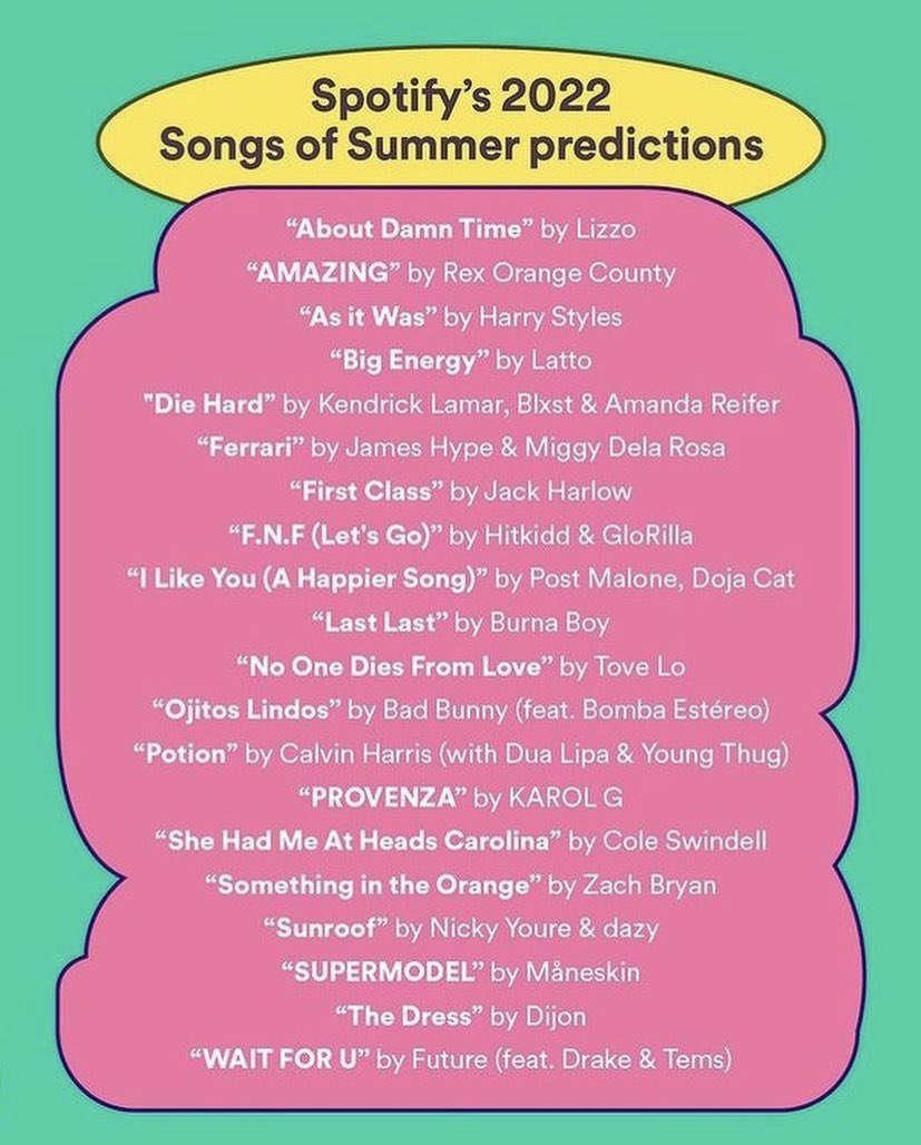 Africa Facts Zone on Twitter "Burna Boy's Last Last peaked at 1 in