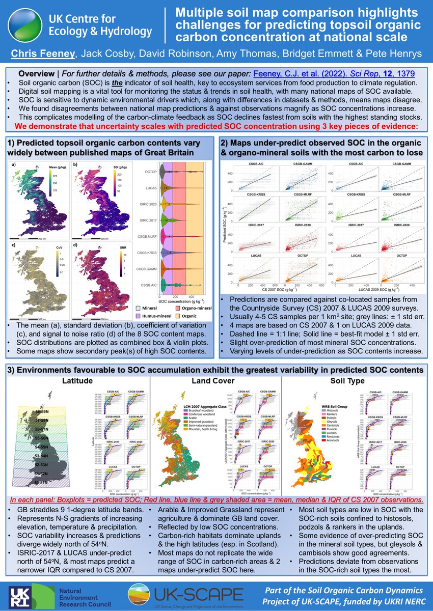 Chris Feeney (@drchrisfeeney) on Twitter photo Interested in soil carbon & digital soil maps? Come see my poster today (no. 808) at #WCSS22 to learn more on how published maps disagree & why this matters! And pls read our paper to find out more: nature.com/articles/s4159… <a href="/UK_CEH/">UK Centre for Ecology & Hydrology</a> Interested in soil carbon & digital soil maps? Come see my poster today (no. 808) at #WCSS22 to learn more on how published maps disagree & why this matters! And pls read our paper to find out more: nature.com/articles/s4159… <a href="/UK_CEH/">UK Centre for Ecology & Hydrology</a>