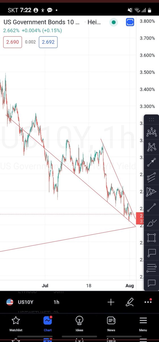 BITCOINFUNDMGR's tweet photo. BAM

Precision forecasting even us10y Treasury bonds. This is going to crash everything else. Bearish summer. https://t.co/7J8E64i2L3