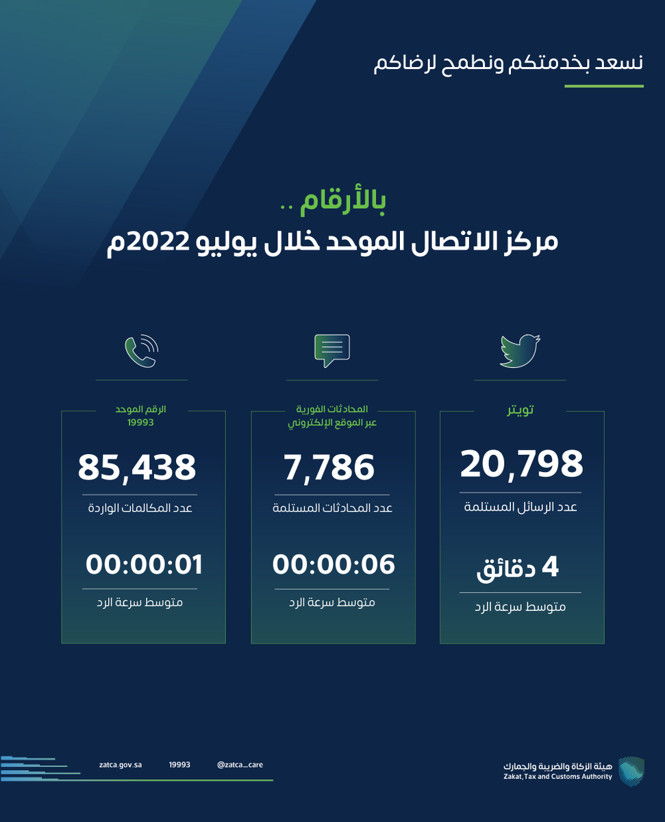 اسأل الزكاة والضريبة والجمارك tweet media