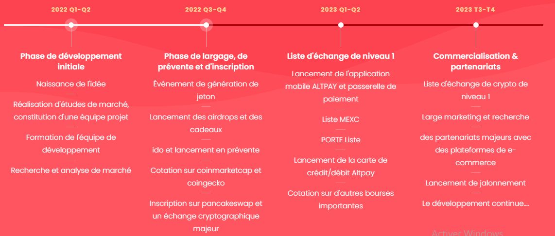Web3_Mx's tweet photo. #roadmap
@AltpayFinance commencera à créer un marché #décentralisé plus utile et fiable avec son alliance existante de #partenaires de commerce électronique.
Réalisez que la phase de développement initial du projet fut un #succès.
Nous sommes  à la phase de #largage, de #prévente https://t.co/CkzHxOloNb